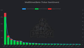 Wallstreetbets or /r/wallstreetbets is a subreddit which primary focus is risky stock market trading and memes about it. Wall Street Bets Traders Are About To Be Crushed By Gamestop Nyse Gme Seeking Alpha