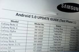 Samsung had a good history of releasing major android updates for its flagships but has struggled a bit in the past. Samsung Android 5 0 Lollipop Update Schedule List