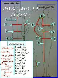 We did not find results for: ÙÙŠÙ…Ø§ ÙŠÙ„ÙŠ Ø§Ù„Ù…Ù‚Ø§Ø³Ø§Øª Ø§Ù„Ø£Ø³Ø§Ø³ÙŠØ© ØªØ¹Ù„ÙŠÙ… Ø§Ù„Ø®ÙŠØ§Ø·Ø© ÙˆØ§Ù„ØªÙØµÙŠÙ„ Facebook