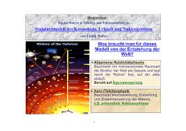 Reicht bei einem #rollator das #standardmodell der krankenkasse? Standardmodell Der Kosmologie Urknall Und Nukleosynthese Was