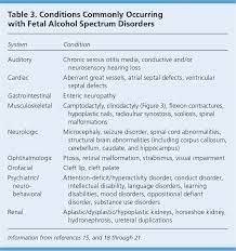 Fetal Alcohol Syndrome And Fetal Alcohol Spectrum Disorders American Family Physician