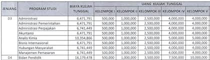 Sementara masa isi data dan unggah dokumen persyaratan dilakukan di. Biaya Kuliah Dan Hidup Unpad 2020 2021