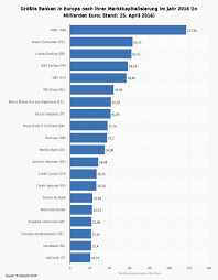 Die liste der banken in deutschland zeigt ihnen, welche finanzinstitute es bei uns gibt. Top 10 Der Grossten Banken Der Welt Nach Bilanzsumme Akte Deutsche Bank
