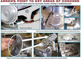 Inspection And Cleaning Tips For Slicers | Dine Company