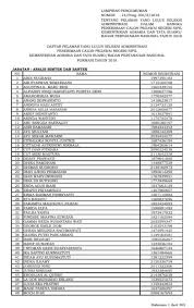 Karena soal yang diujikan setiap tahunnya berbeda. Jadwal Dan Lokasi Tes Skd Cpns Kementerian Atr Bpn 2018 Peserta Lulus Seleksi Administrasi Sscn Tipssehatcantik Com