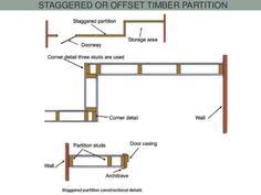 At the point when you need to utilize a segment to isolate spaces, and don't have any desire to spend excessively, composite wood is a reasonable other option. 12 Details Ideas Partition Wall Laboratory Design Facade Engineering