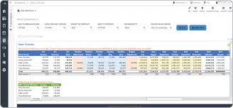 Spreadsheets are helpful in forecasting your weekly cash flows, as well as your daily and weekly sales revenues. Sales Forecast From Crm Pipeline Example Uses