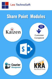 Sharepoint Portal Development Sharepoint Document Management System Customer Complaints