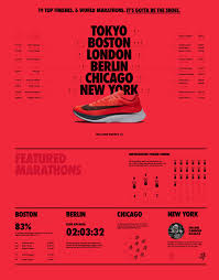 By The Numbers The Nike Zoom Vaporfly 4 Dominates