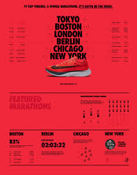 by the numbers the nike zoom vaporfly 4 dominates