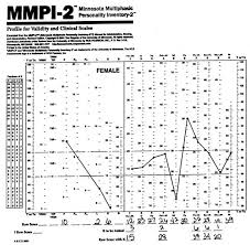 minnesota multiphasic personality inventory mmpi