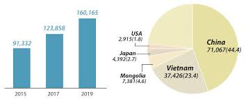 Malaysia's overall higher education sector is ranked 14th (out of 142 countries), and its primary education is ranked 21st. statistics released by the ministry of. South Korea Reporting Big Gains In Foreign Enrolment Icef Monitor