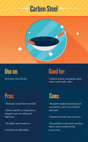 We did not find results for: A Comparison Of Cookware Materials Fix Com