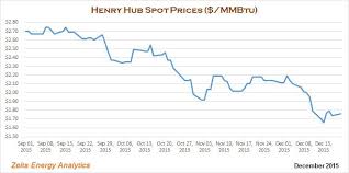 is u s natural gas production really declining seeking alpha