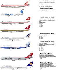 Get To Know More About The Aircraftmodels And Its Parts By Boeing At Sourcing Streamlined Boeing Airplane Photography Aircraft Parts