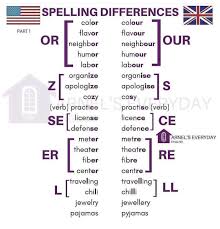 Pin By Tangon Jordan On Learn Engish British Spelling Learn English English Vocabulary Words