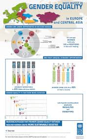 To Taka Wielodziedzinowa Infografika Pogladowa Moglaby Przedstawiac U Nas Wszystko Gender Equality Equality Gender