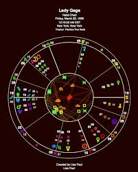 Lady Gaga Astrology Chart Critical Trilogy Kundalinis