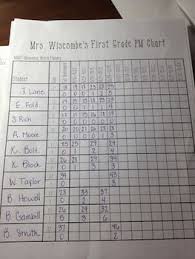 dibels next progress monitoring tracking form first grade