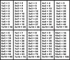 Illustration Of Multiplication Table Stock Vector