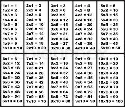 illustration of multiplication table stock vector