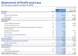 How To Analyze A Profit And Loss Statements Smart Money
