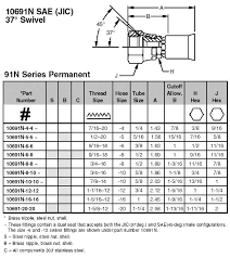 Jic Fittings Chart Bedowntowndaytona Com