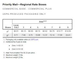 usps where did my regional rate selections go made in