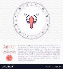 Cancer In Zodiac Wheel Horoscope Chart