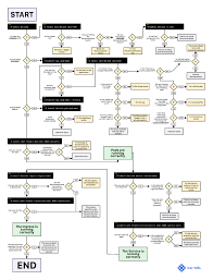 A Visual Guide On Troubleshooting Kubernetes Deployments Medical Technology Deployment Cloud Infrastructure