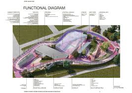 Gallery Of Kosmos Architects Wins Competition For Landmark Nike Sports Park In Moscow 25 Win Competitions Sport Park Skatepark Design