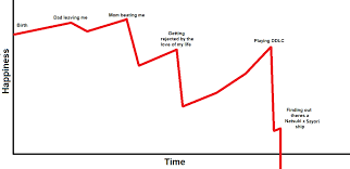 a chart of my happiness throughout my life made in 5