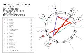 Full Moon June 2019 Extremists Darkstar Astrology