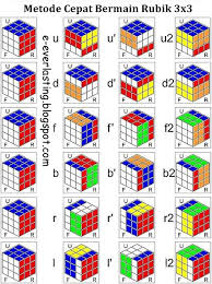 We did not find results for: Rumus Rubik 3x3 Cara Menyelesaikan Rubik 3x3 Blogger Indonesia