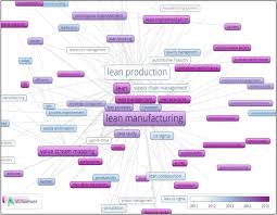 We did not find results for: Pathways Of Lean Manufacturing In Wood And Furniture Industries A Bibliometric And Systematic Review Springerlink