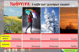 Ψάχνετε μια εναλλακτική διαδρομή για την πόλη ιωάννινα O Kairos Sta Giannena Oles Oi Asteies Eikones Edw
