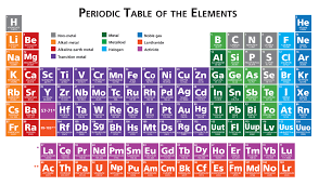 Ged Chemistry Atoms And Elements Chemistry Lessons School Places