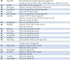 Hanoi, hochiminh, danang, hungyen, namdinh, haiduong. Cáº­p Nháº­t Má»›i Nháº¥t Lá»‹ch Quay Láº¡i TrÆ°á»ng Cá»§a Há»c Sinh 63 Tá»‰nh Thanh