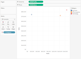 Build A Scatter Plot Tableau