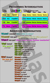 Aleman Gramatica Y Vocabulario Basico A1 A2 German Language Learning Learn German German Words