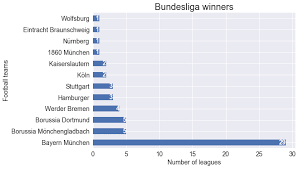 You can measure distance between two teams on a map. Analysis Of The German Football League Bundesliga By Amanda Iglesias Moreno Towards Data Science