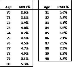Rmd Distribution Table Percentage Octagon Poker Table