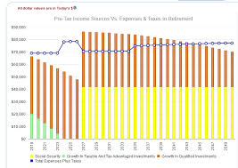 Who Can Retire In Their Early 50s With 1 Million Seeking