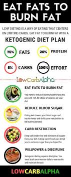 Pin On Ketogenics
