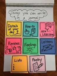 .anchor charts fourth grade, anchor charts about the strategy implementation, using anchor charts to make content vocabulary meaningful, anchorchartsmakingthinkingvisible, teaching word meaning context clues, teaching word meaning, five ws chart, conferramirez anchor charts viewing guide. Building Active Anchor Charts To Support Teaching And Learning One Thing You Might Try