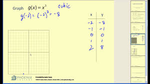 It must work for every possible input value. Graphs Of Cubic Functions Video Lessons Examples Solutions