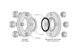 asa flanges hardware nor cal europe