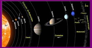 En su interior se encuentra el sistema solar, al que la tierra pertenece. El Sistema Solar Y Sus Planetas Sistema Solar Para Ninos De Primaria