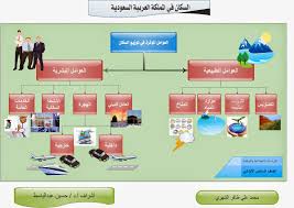 مدونة مقرر إنتاج الوسائل التعليمية واستخدامها العوامل المؤثرة في توزيع السكان