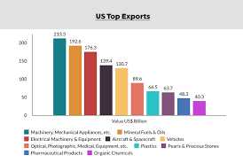 Looking for information about importing a vehicle or engine? Usa Import Export Data Ways To Find Us Import Export Companies